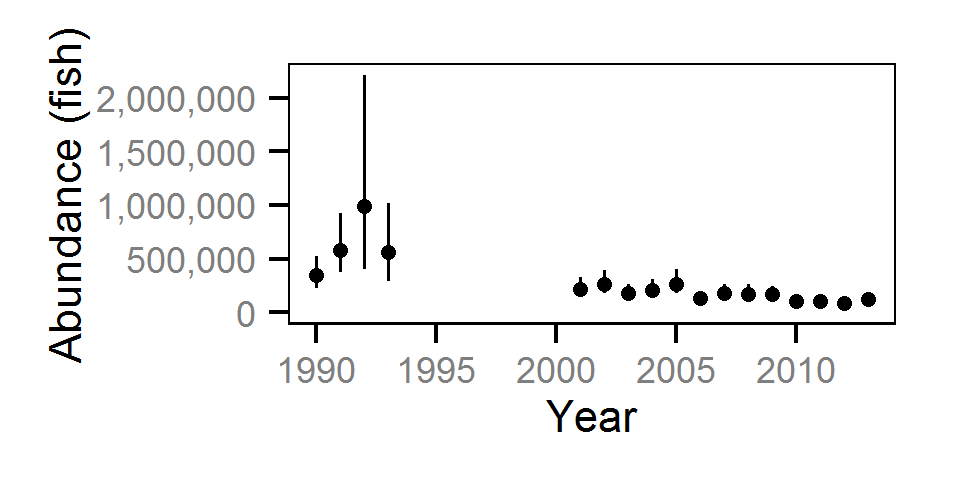 figures/abundance/Adult MW/year.png